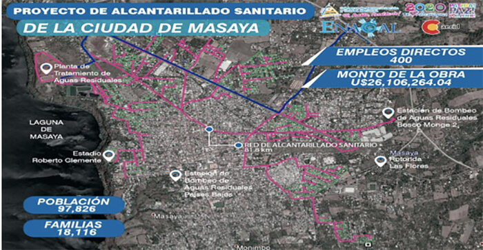 sistema-alcantarilaldo-sanitario-masaya